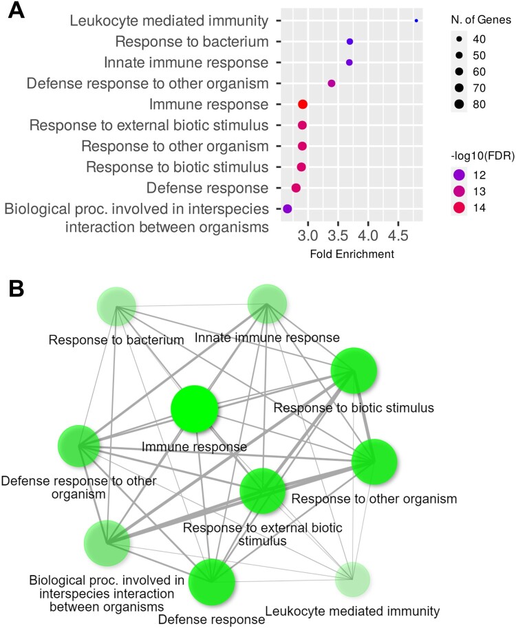 Retinal transcriptome profiling identifies novel candidate genes associated with visual impairment in a mouse model of multiple sclerosis.