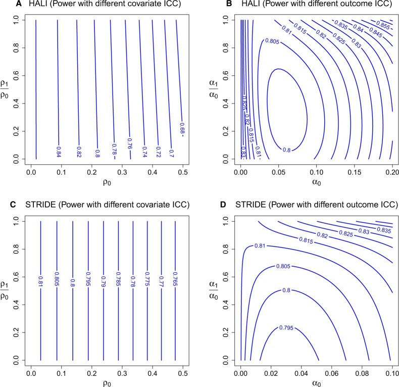 Designing three-level cluster randomized trials to assess treatment effect heterogeneity.