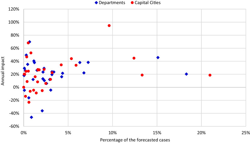 Analytical reference framework to analyze non-COVID-19 events.