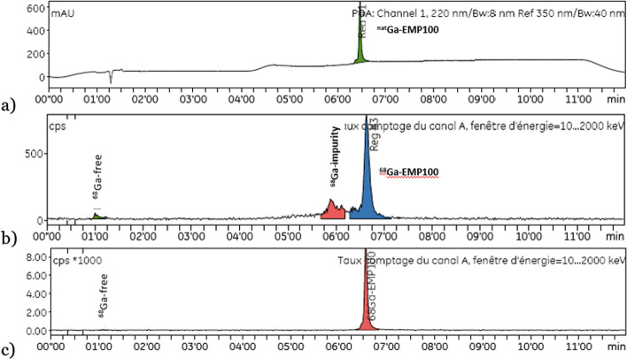 Fully automated radiolabeling of [68Ga]Ga-EMP100 targeting c-MET for PET-CT clinical imaging