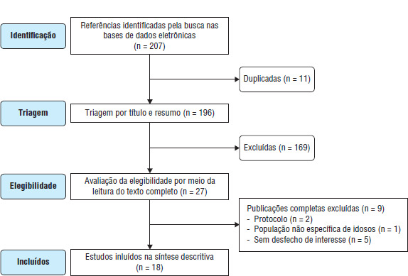 [Evidence of effectiveness of hospital transition care in the elderly: rapid systematic reviewEvidencia de la eficacia de la atención transitoria prestada a las personas mayores después de la hospitalización: revisión sistemática rápida].