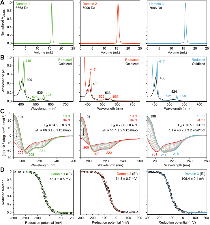 Hemes on a string: insights on the functional mechanisms of PgcA from Geobacter sulfurreducens.