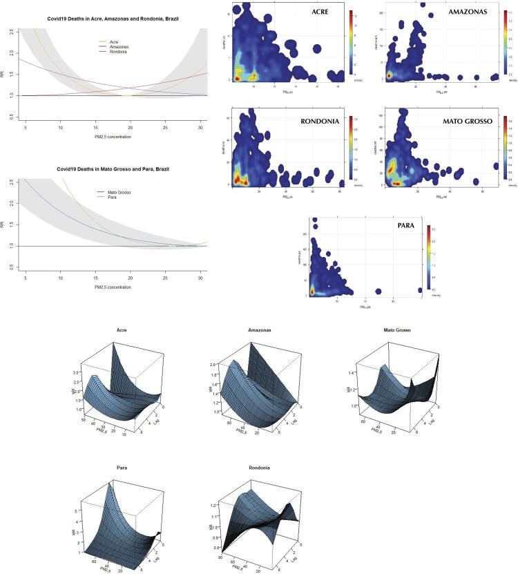 The potential impact of PM2.5 on the covid-19 crisis in the Brazilian Amazon region.