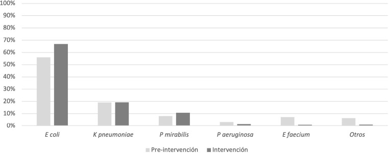 [Antimicrobial stewardship program in urinary tract infections due to multiresistant strains in the emergency department].