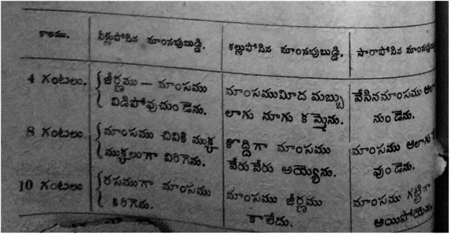 The power of the 'universal': caste and missionary medical discourses of alcoholism in the Telugu print sphere, 1900-1940.