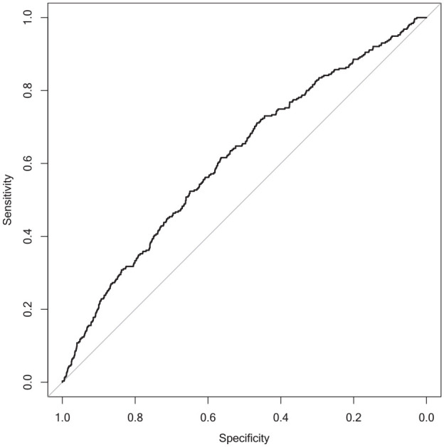 Implementation of Risk-Stratified Breast Cancer Prevention With a Polygenic Risk Score Test in Clinical Practice.