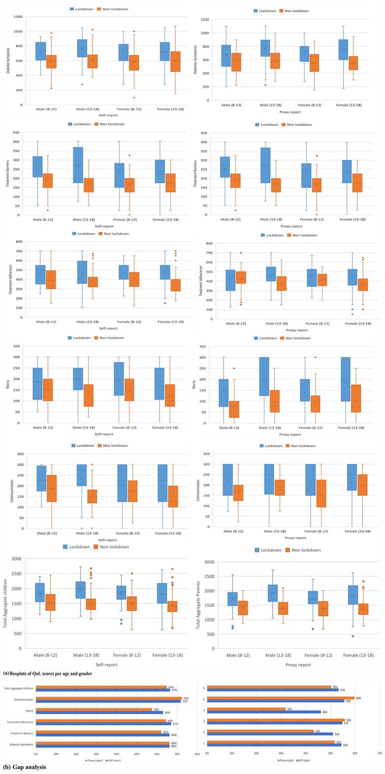 Lessons Learned From COVID-19 Lockdown: An ASPED/MENA Study on Lifestyle Changes and Quality of Life During Ramadan Fasting in Children and Adolescents Living With Type 1 Diabetes.