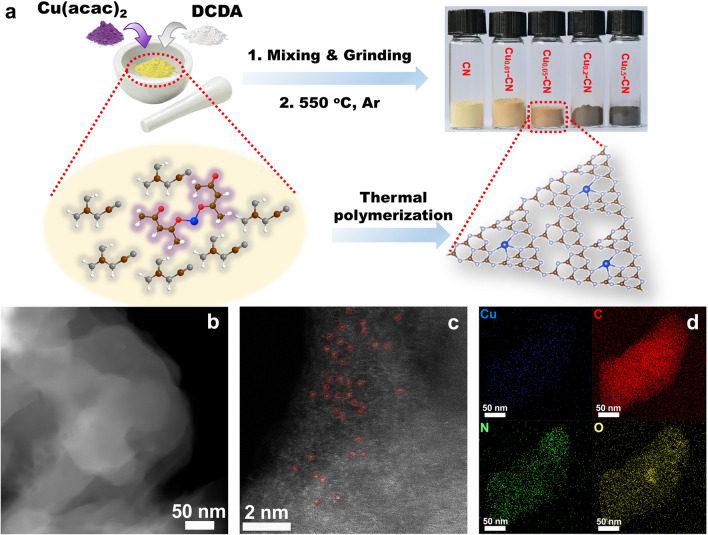 Atomic Cu Sites Engineering Enables Efficient CO2 Electroreduction to Methane with High CH4/C2H4 Ratio