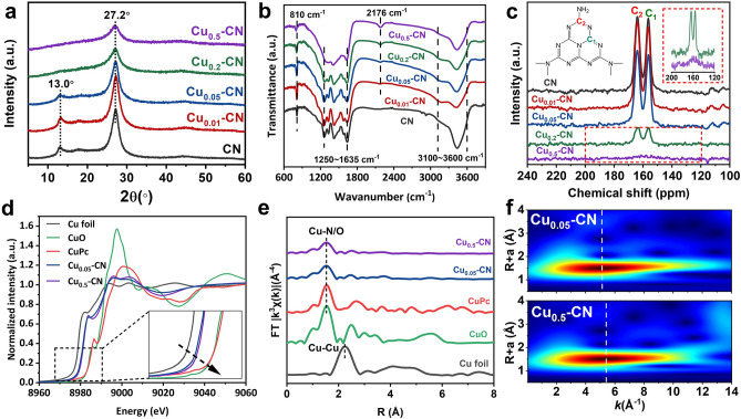 Atomic Cu Sites Engineering Enables Efficient CO2 Electroreduction to Methane with High CH4/C2H4 Ratio