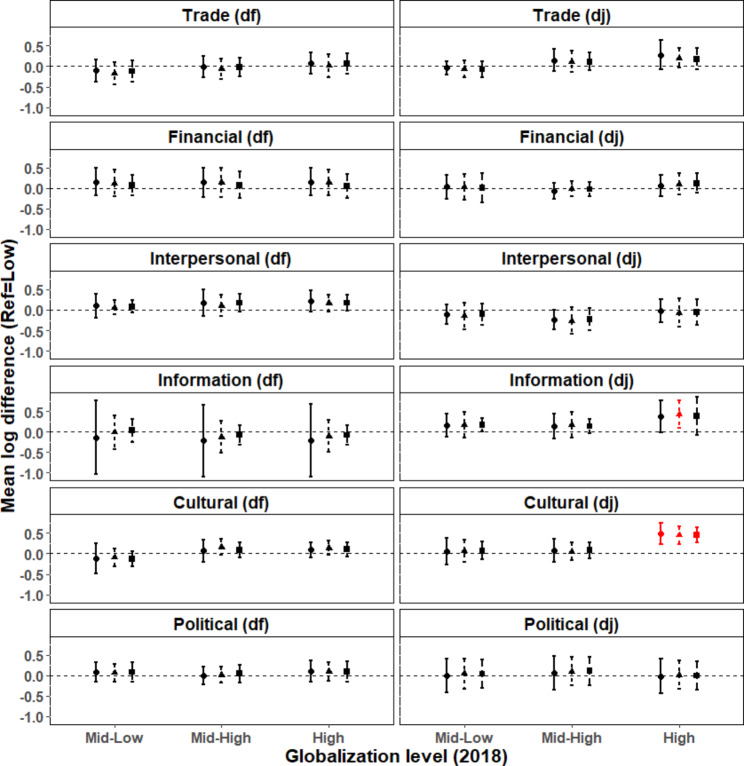 Association of globalization with the burden of opioid use disorders 2019. A country-level analysis using targeted maximum likelihood estimation.