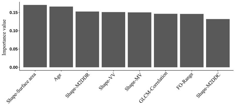 Investigating the Ability of Radiomics Features for Diagnosis of the Active Plaque of Multiple Sclerosis Patients.