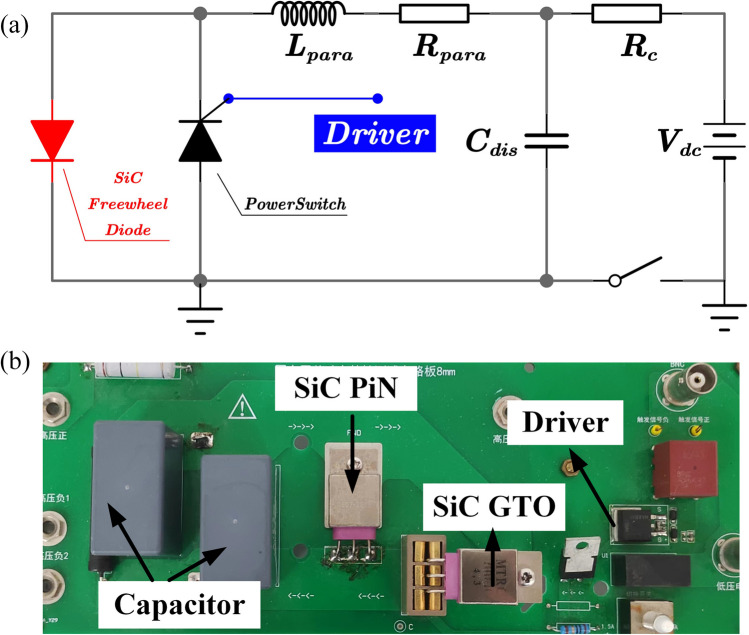 Carrier lifetime modulation on current capability of SiC PiN diodes in a pulsed system