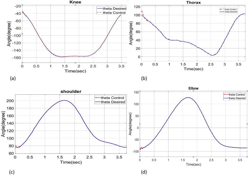 Modeling and Robust Control of a 5 DOF Model for Rowing Motion by Inverse Dynamics Method.