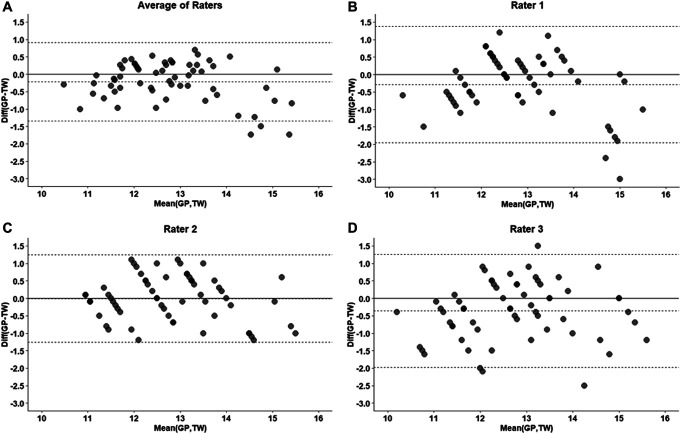 Value of Magnetic Resonance Imaging for Skeletal Bone Age Assessment in Healthy Male Children.