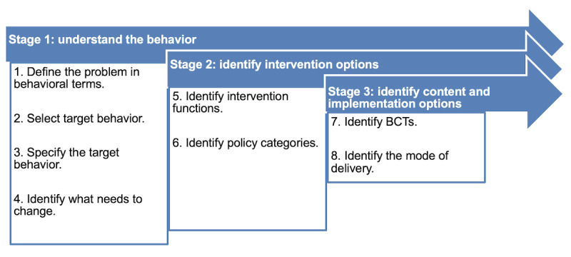 Supporting Pain Self-Management in Patients With Cancer: App Development Based on a Theoretical and Evidence-Driven Approach.