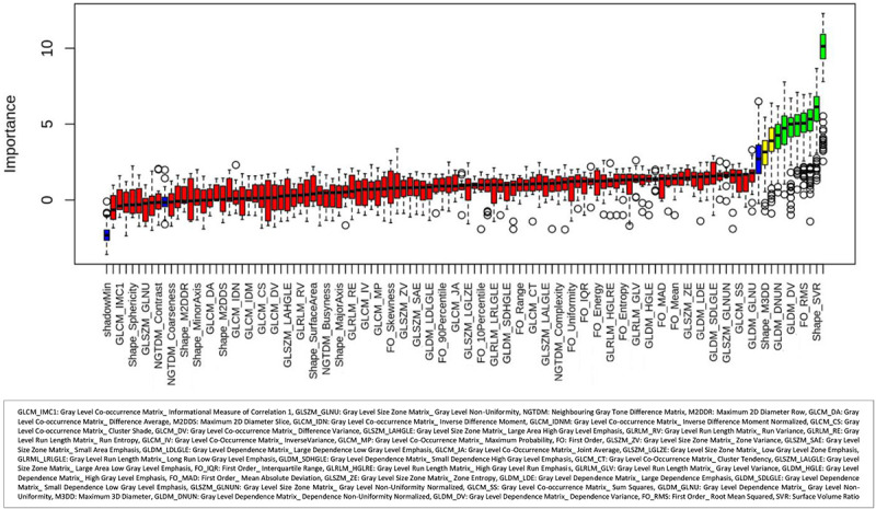 Investigating the Ability of Radiomics Features for Diagnosis of the Active Plaque of Multiple Sclerosis Patients.