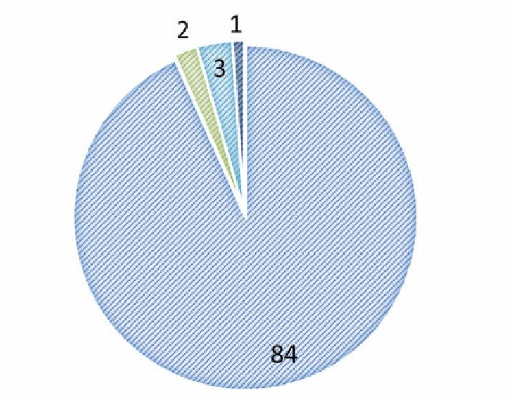 Epidemiological profile of COVID-19 in patients with prostate cancer undergoing androgen deprivation therapy at a Brazilian Cancer Center.