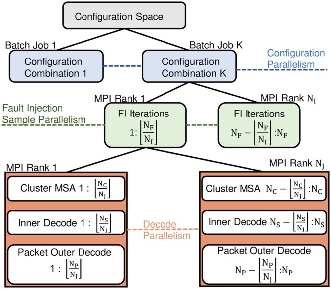 FrameD: framework for DNA-based data storage design, verification, and validation.