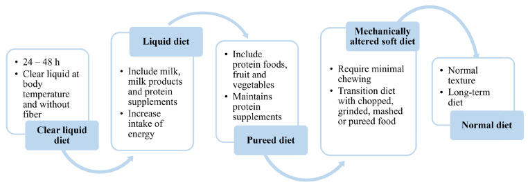 Precision nutrition in the context of bariatric surgery.