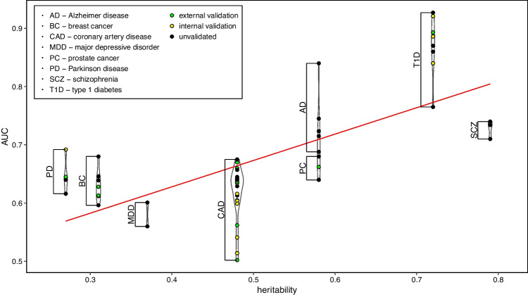 Clinical utility of polygenic risk scores: a critical 2023 appraisal.