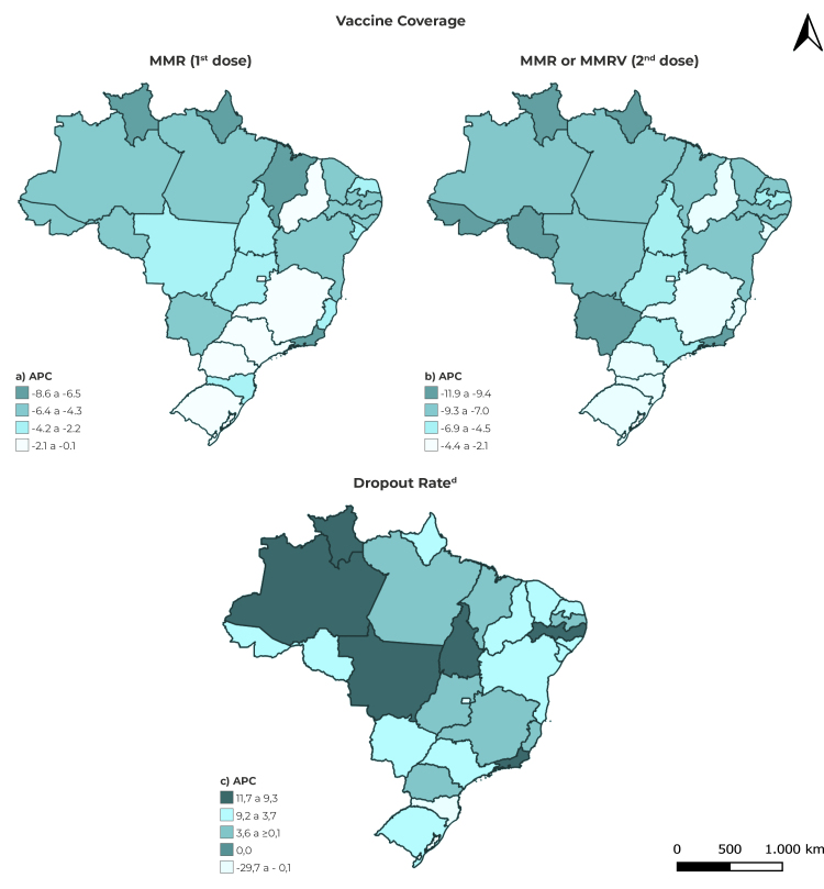 Temporal trend of the dropout rate and vaccination coverage of the triple viral vaccine in Brazil, 2014-2021.