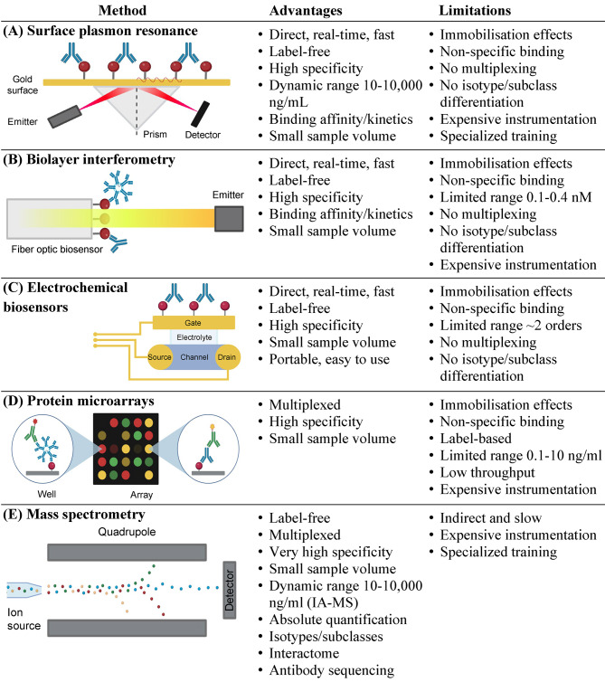 Redefining serological diagnostics with immunoaffinity proteomics.