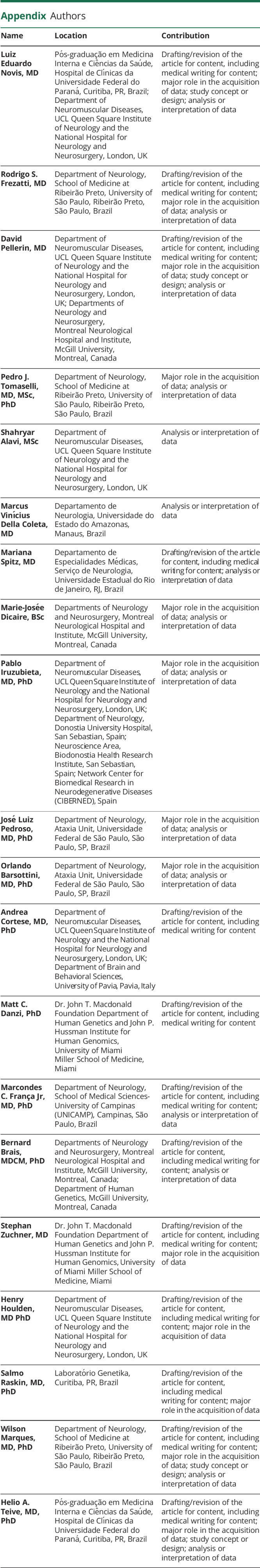 Frequency of GAA-<i>FGF14</i> Ataxia in a Large Cohort of Brazilian Patients With Unsolved Adult-Onset Cerebellar Ataxia.