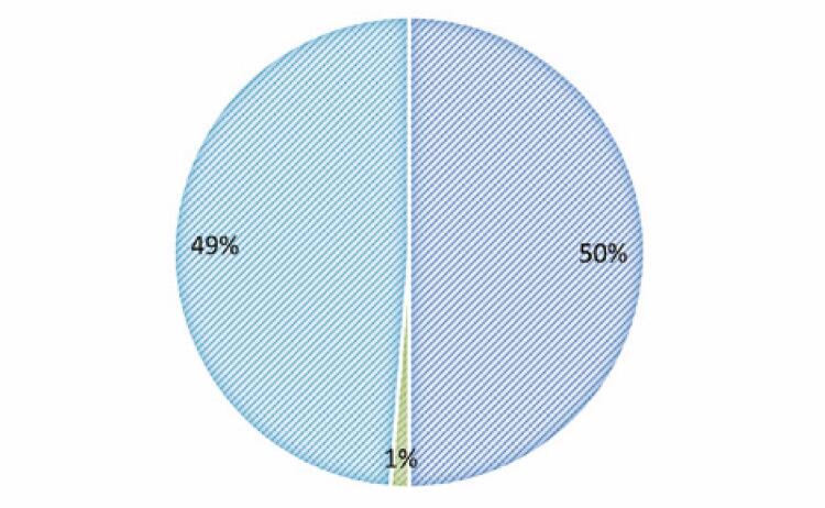 Epidemiological profile of COVID-19 in patients with prostate cancer undergoing androgen deprivation therapy at a Brazilian Cancer Center.