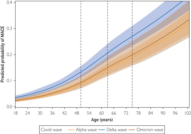 Impact of Age and Variant Time Period on Clinical Presentation and Outcomes of Hospitalized Coronavirus Disease 2019 Patients