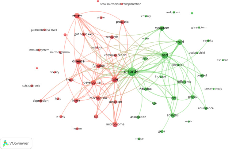 Gut microbiota and autism spectrum disorders: where do we stand?