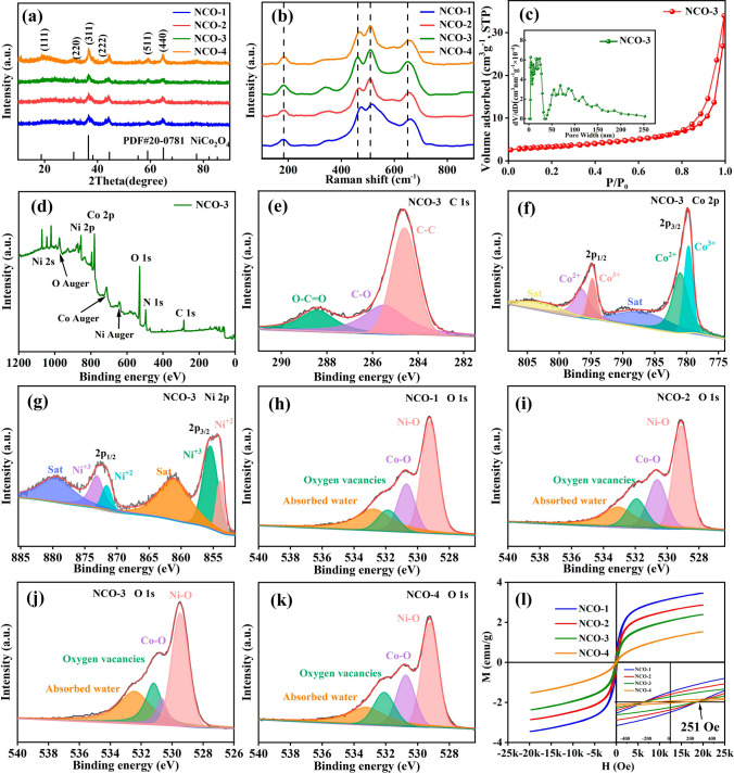 Initiating Binary Metal Oxides Microcubes Electromagnetic Wave Absorber Toward Ultrabroad Absorption Bandwidth Through Interfacial and Defects Modulation