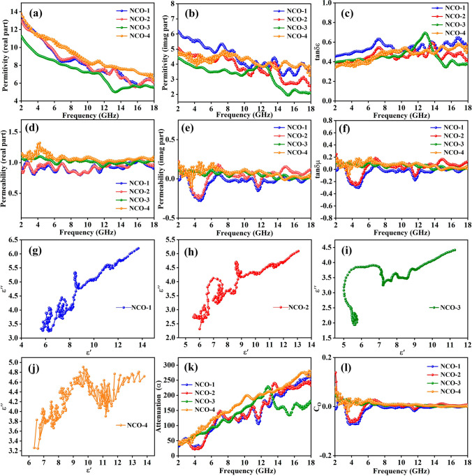 Initiating Binary Metal Oxides Microcubes Electromagnetic Wave Absorber Toward Ultrabroad Absorption Bandwidth Through Interfacial and Defects Modulation