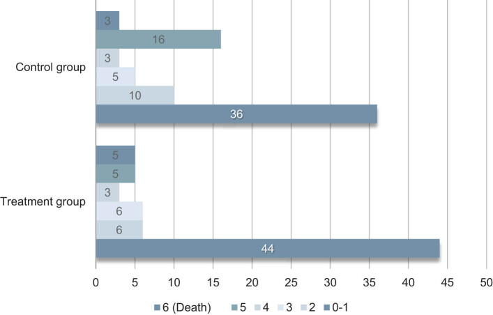 Effects of edaravone dexborneol on neurological function and serum inflammatory factor levels in patients with acute anterior circulation large vessel occlusion stroke.