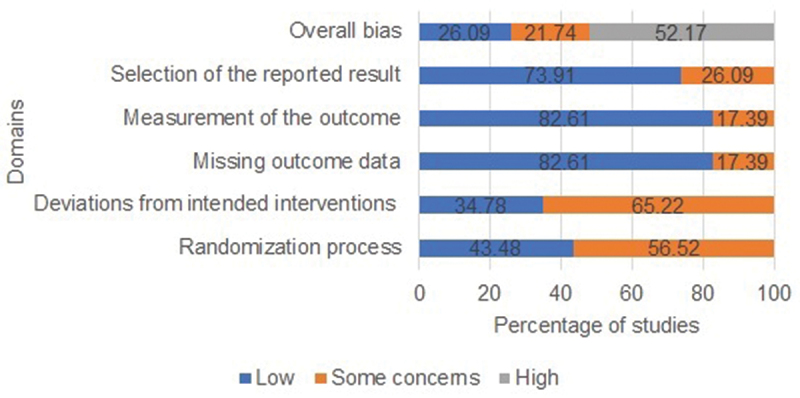 Ivabradine in patients with heart failure: a systematic literature review.