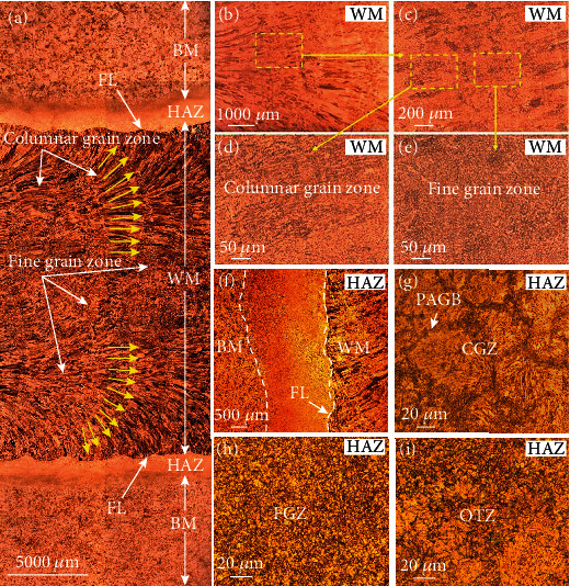 Mechanism Study of Stress Corrosion Behavior under Tensile and Compressive Stresses for Welded Joint Used in Nuclear Turbine Rotor.