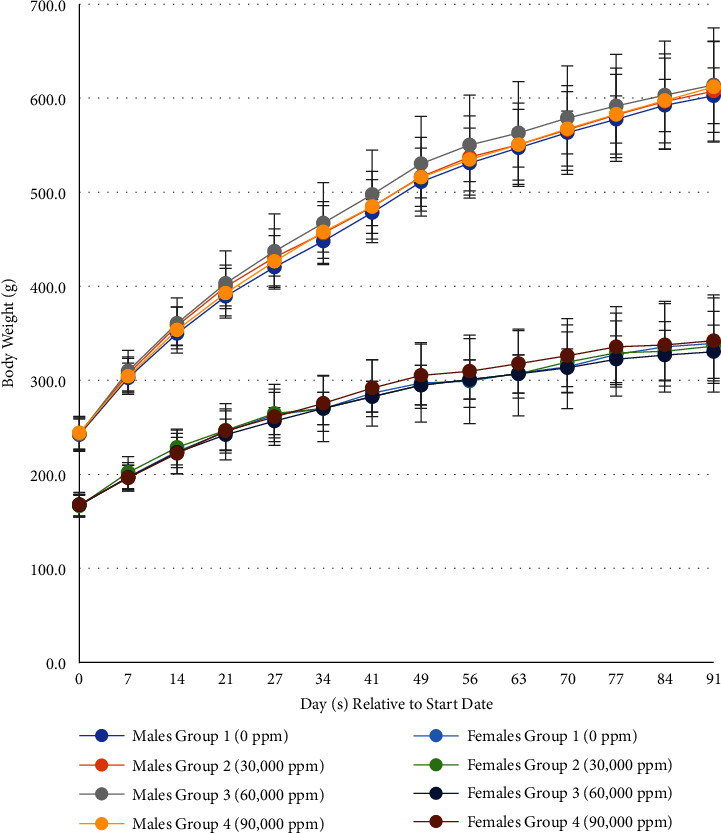 The Safety of Soy Leghemoglobin Protein Preparation Derived from <i>Pichia pastoris</i> Expressing a Soy Leghemoglobin Gene from <i>Glycine max</i>: <i>In Vitro</i> and <i>In Vivo</i> Studies.