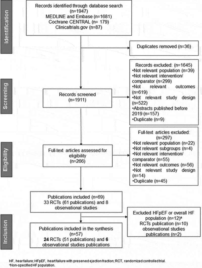 Ivabradine in patients with heart failure: a systematic literature review.