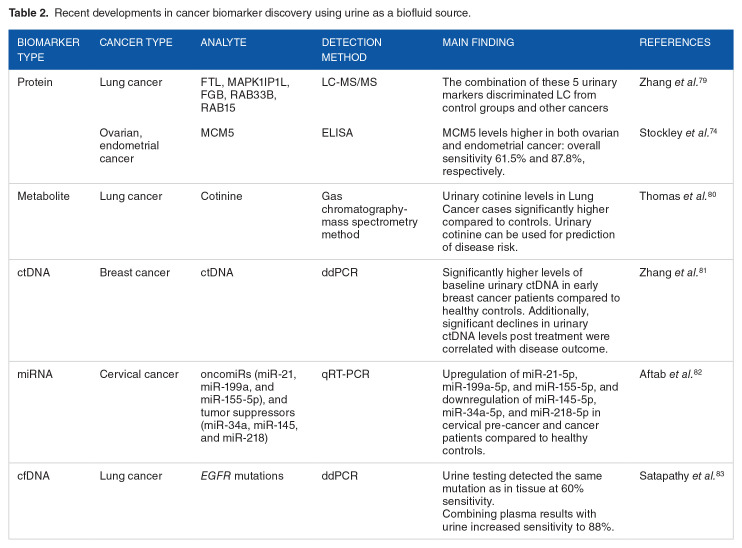 Multiomic Approaches for Cancer Biomarker Discovery in Liquid Biopsies: Advances and Challenges.