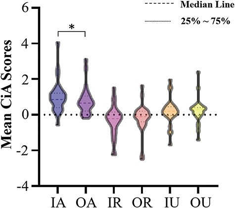 Learning from in-group and out-group models induces separative effects on human mate copying.