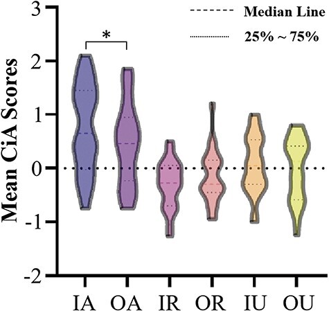 Learning from in-group and out-group models induces separative effects on human mate copying.