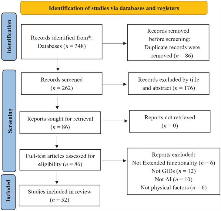 A systematic review on diagnosis and treatment of gastrointestinal diseases by magnetically controlled capsule endoscopy and artificial intelligence.