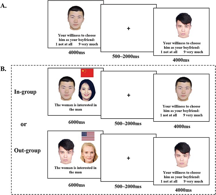 Learning from in-group and out-group models induces separative effects on human mate copying.