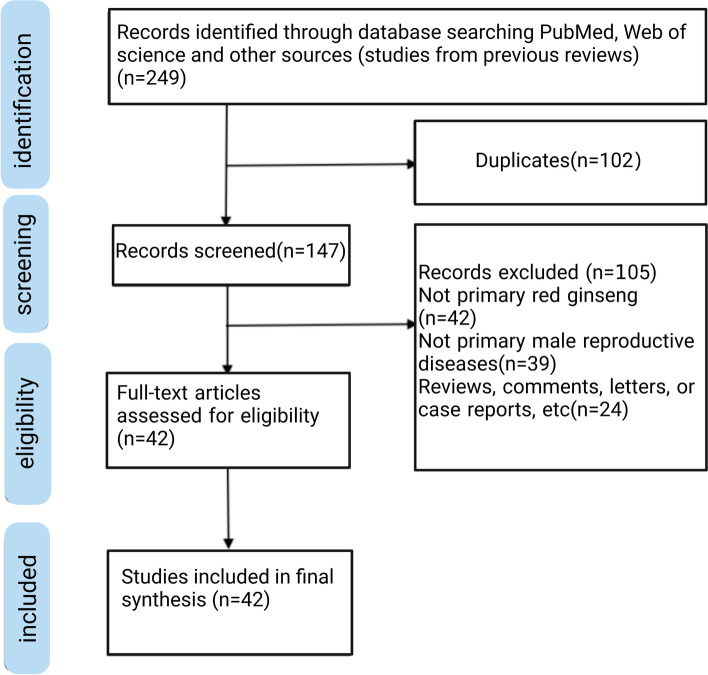 The role of red ginseng in men's reproductive health: a literature review.