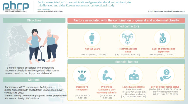 Factors associated with the combination of general and abdominal obesity in middle-aged and older Korean women: a cross-sectional study.