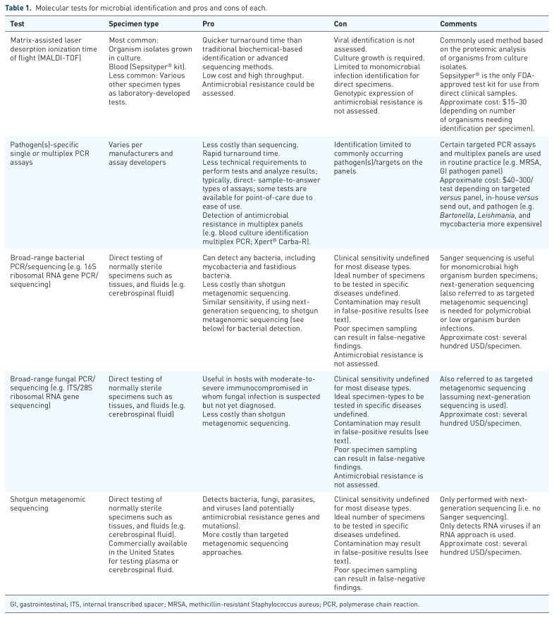 What is the role of the clinical microbiology laboratory in the care of diagnostically challenging OPAT patients? Illustrative cases and literature review.