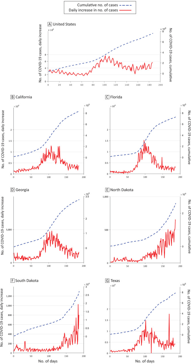 Dynamic Patterns and Modeling of Early COVID-19 Transmission by Dynamic Mode Decomposition.