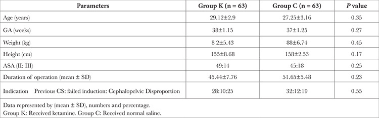 Effect of Intravenous Ketamine Infusion on Hemodynamics of Patients Undergoing Cesarean Delivery after Spinal Anaesthesia: A Randomized, Double-Blind, Controlled Trial.