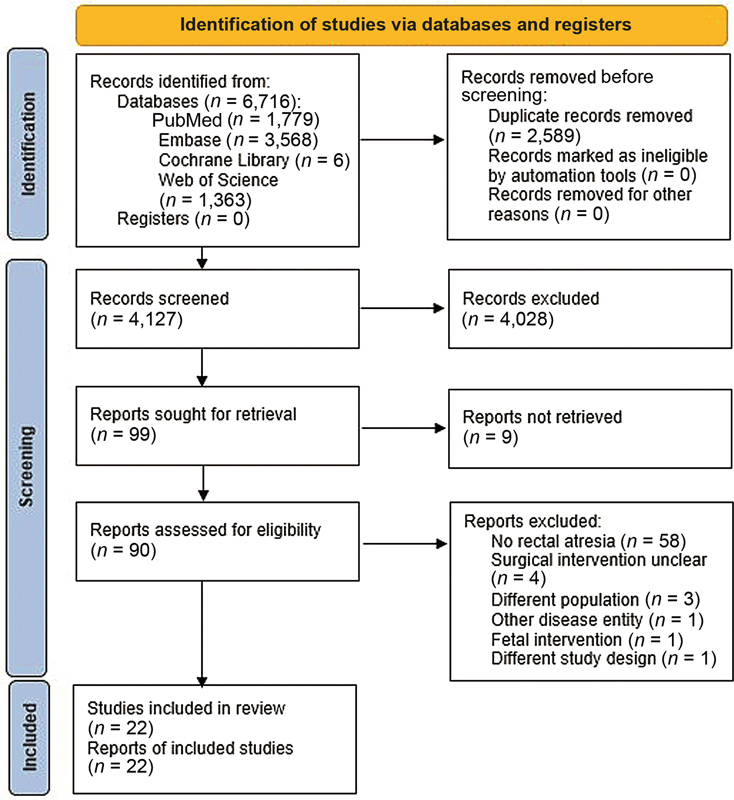 Outcomes after Surgical Treatment for Rectal Atresia in Children: Is There a Preferred Approach? A Systematic Review.