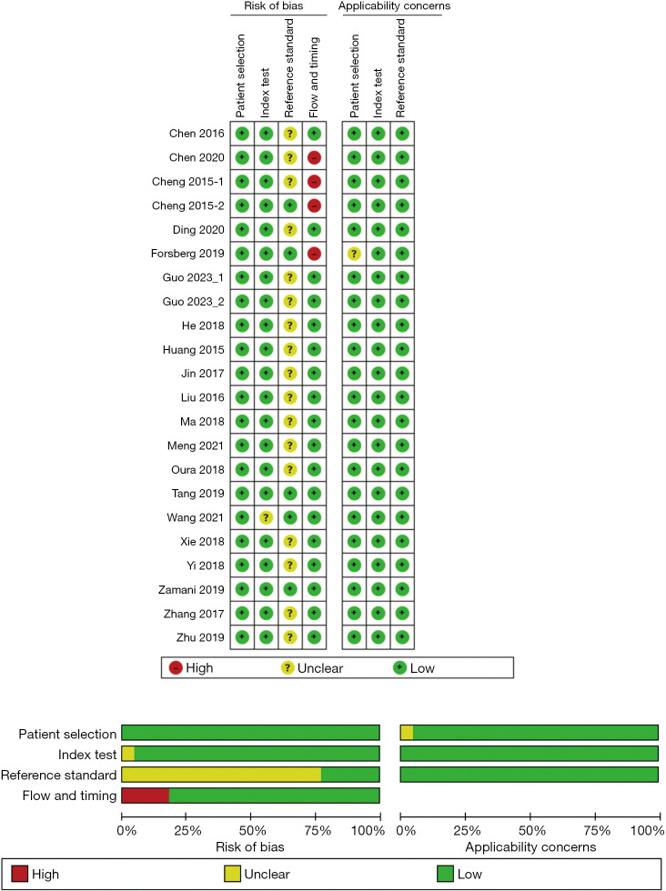 Diagnostic accuracy of superb microvascular imaging for detecting intraplaque neovascularization: a systematic review and meta-analysis.