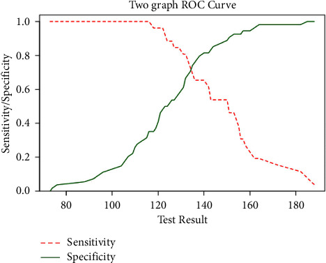 Stress-Induced Hyperglycemia is a Risk Factor for Surgical-Site Infections in Nondiabetic Patients with Open Leg Fractures.